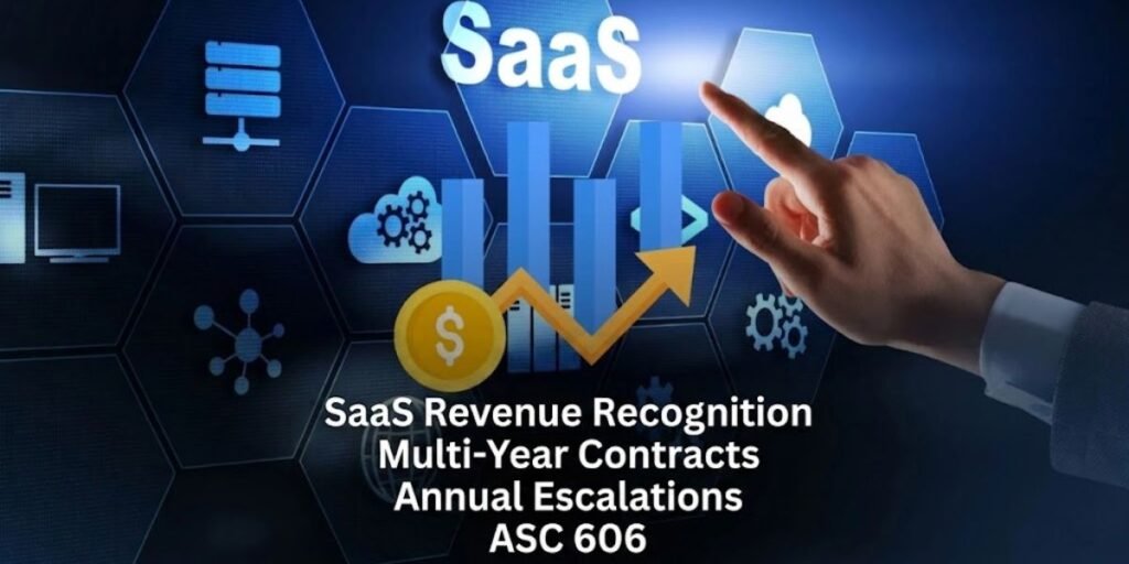SaaS Revenue Recognition Multi-Year Contracts Annual Escalations ASC 606​