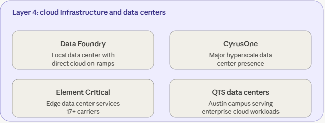 cloud infrastructure, data center
