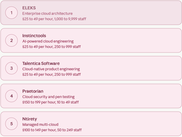 AI-powered cloud tools