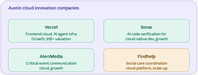 cloud AI agent