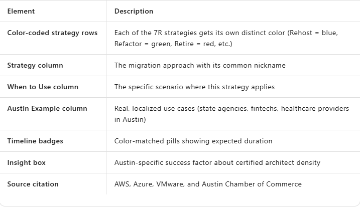 Cloud Migration Strategies