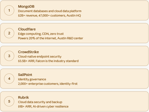 cloud computing, AI-driven cyber