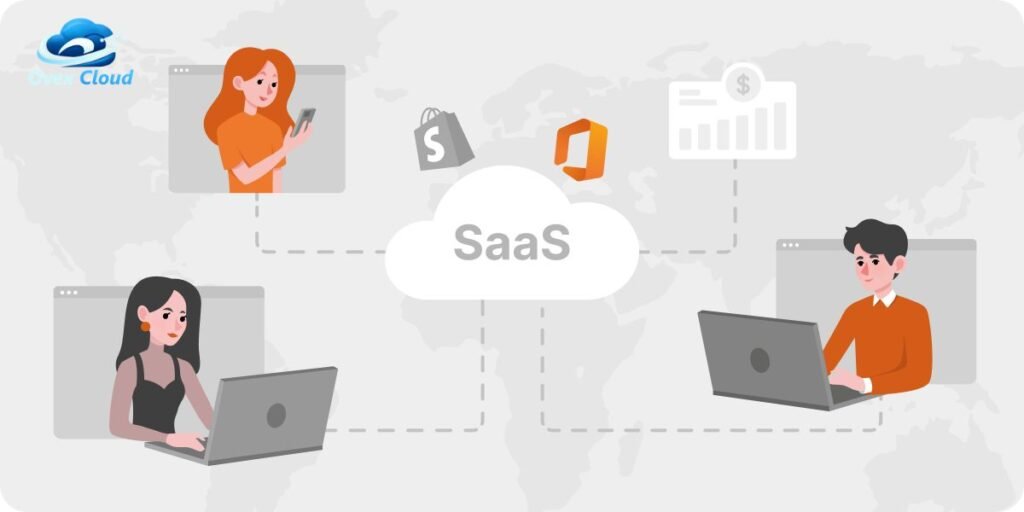 25 SaaS Companies Offering Free Trials saas in 2026